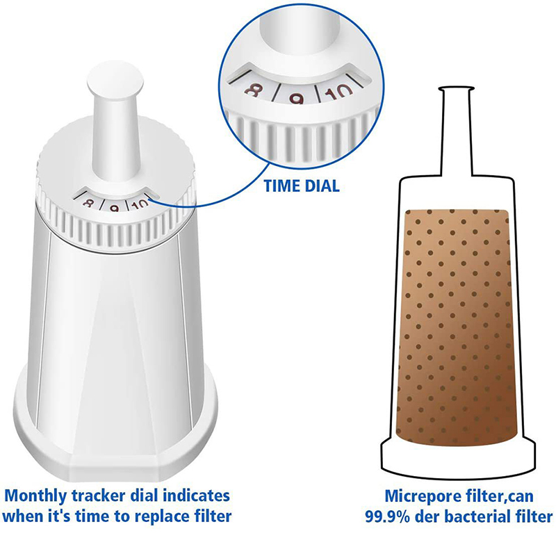 Der Wasserfilter für Kaffeemas – Breville Espresso Barista Touch Bewertung und Preis